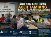Pemkab Aceh Tamiang Gandeng BPJN Debut Pulihkan Jalur Nadi Strategis Daerah Pasca Bencana