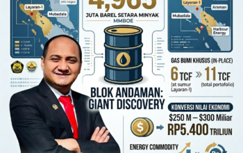 Blok Andaman Berpotensi Rp5.400 T, Eks Senator Desak Migas Aceh Dikelola Secara Onshore
