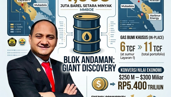 Blok Andaman Berpotensi Rp5.400 T, Eks Senator Desak Migas Aceh Dikelola Secara Onshore
