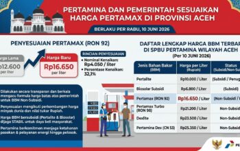 Pertamina dan Pemerintah Sesuaikan Harga Pertamax di Provinsi Aceh Per 10 Juni 2026
