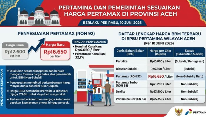 Pertamina dan Pemerintah Sesuaikan Harga Pertamax di Provinsi Aceh Per 10 Juni 2026
